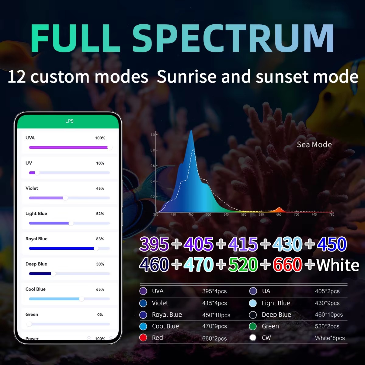 Светильник WEEK AQUA для аквар – обзор и цена Aquarium Blue Marine