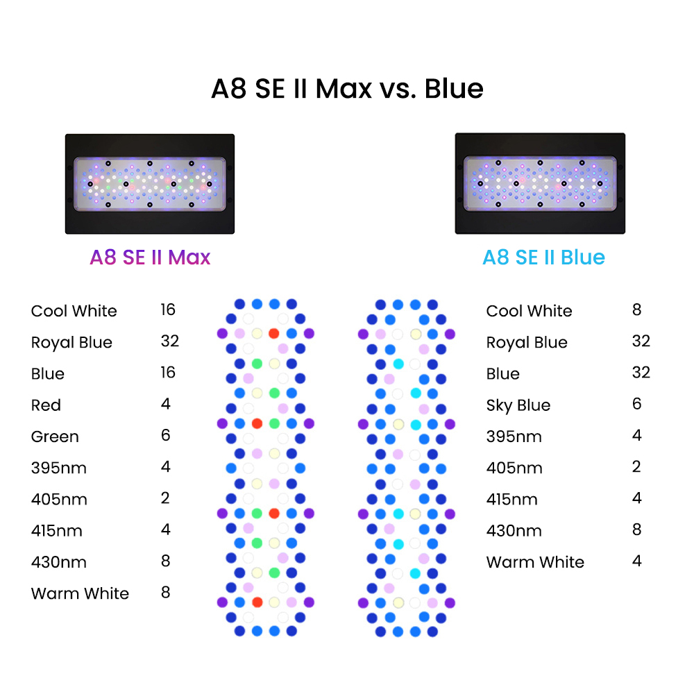 AIPAI A8 SE II MAX/Blue 240W F – обзор и цена Aquarium Blue Marine