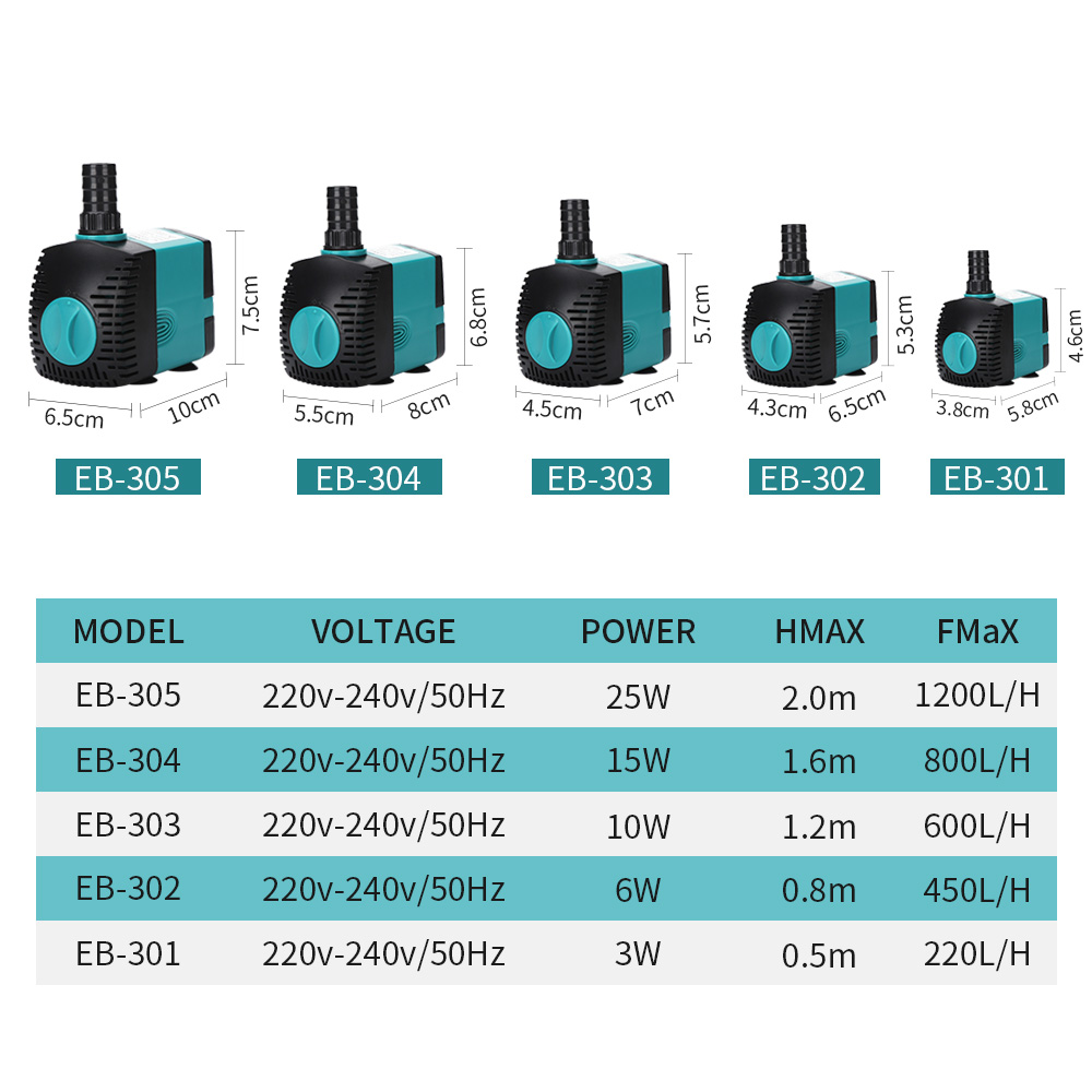 60/50/35/25/15/10/6/3 Вт ультр – обзор и цена Marine Aquarium Dc Pump